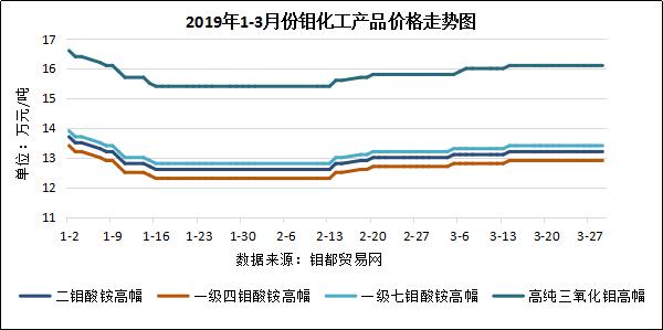 3月化工价格图.jpg