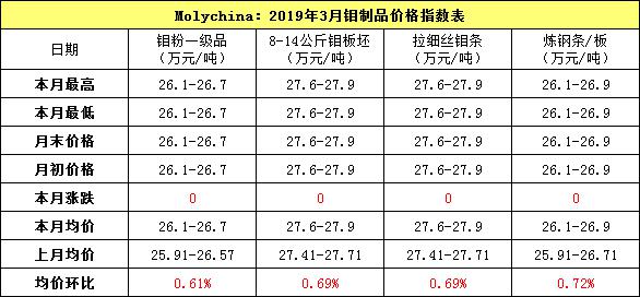 3月制品指数.jpg