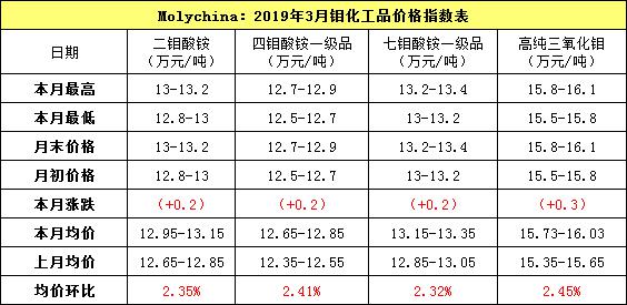 3月化工指数.jpg