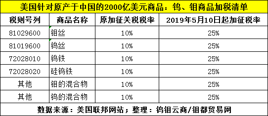 美对中2000亿清单.png