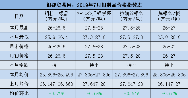 2019-7钼制品价格表.png