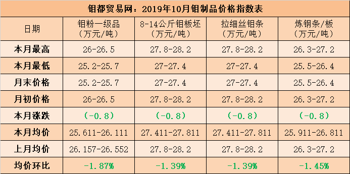 钼制品价格表.png