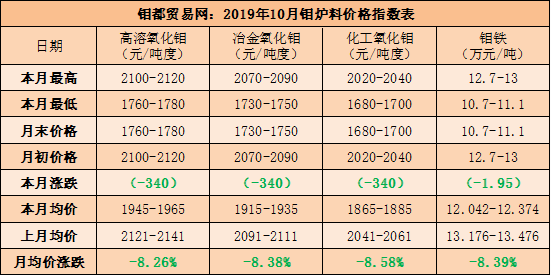 钼炉料价格表.png