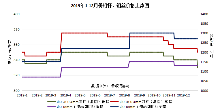 钼杆钼丝图.png