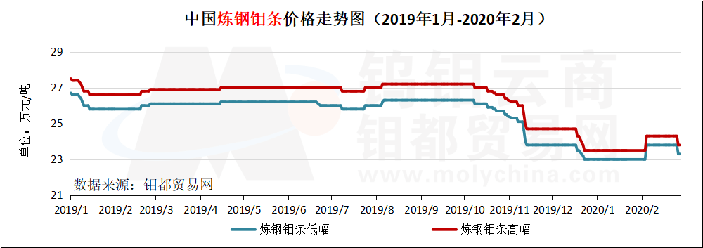 炼钢钼条图.png