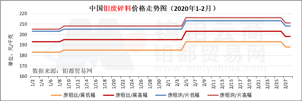 钼废碎料图.png