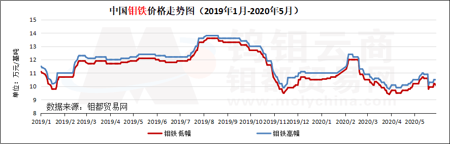 钼铁1.png