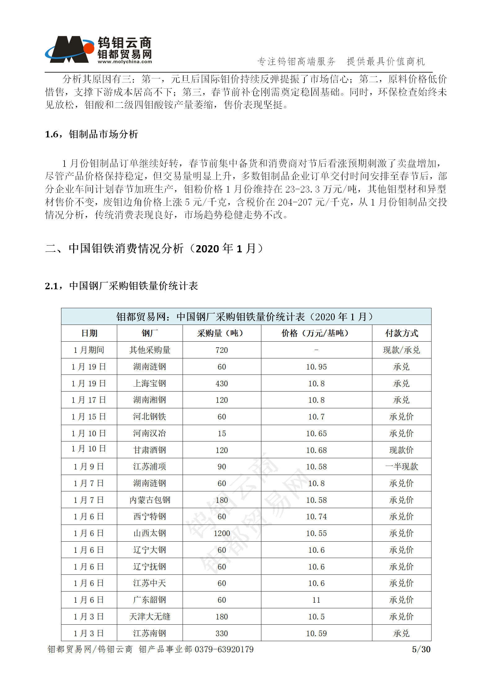 钼都-钼产业月报202001期_05.png