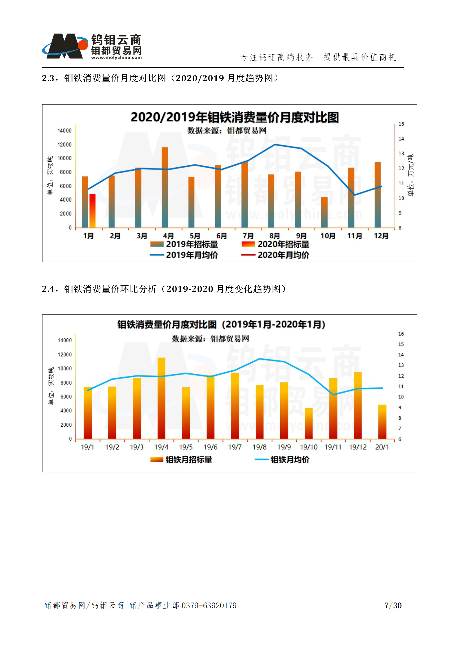 钼都-钼产业月报202001期_07.png