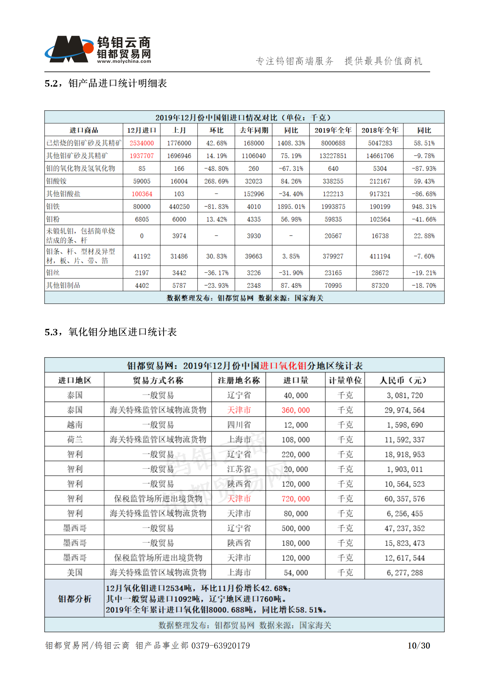 钼都-钼产业月报202001期_10.png