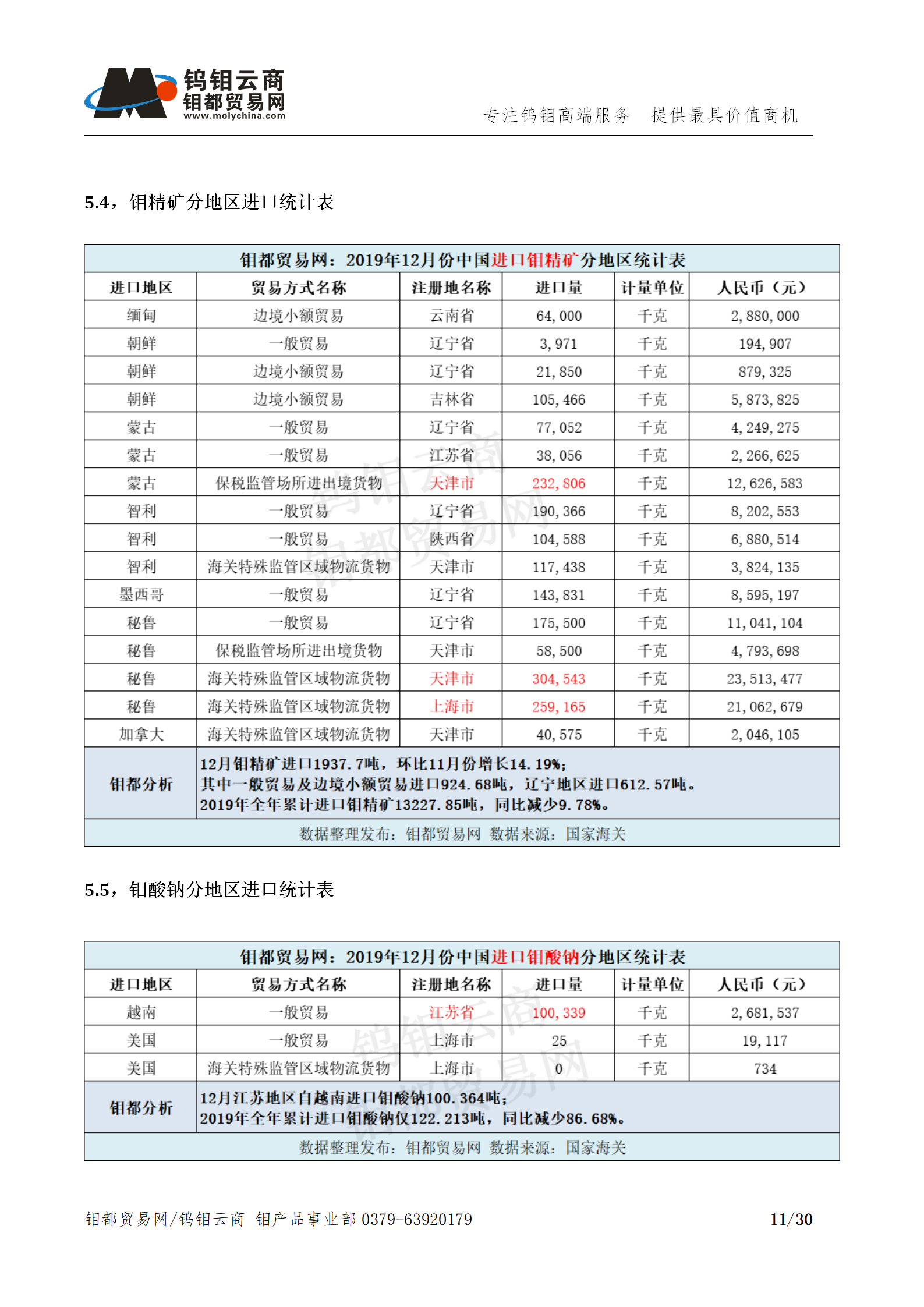 钼都-钼产业月报202001期_11.png