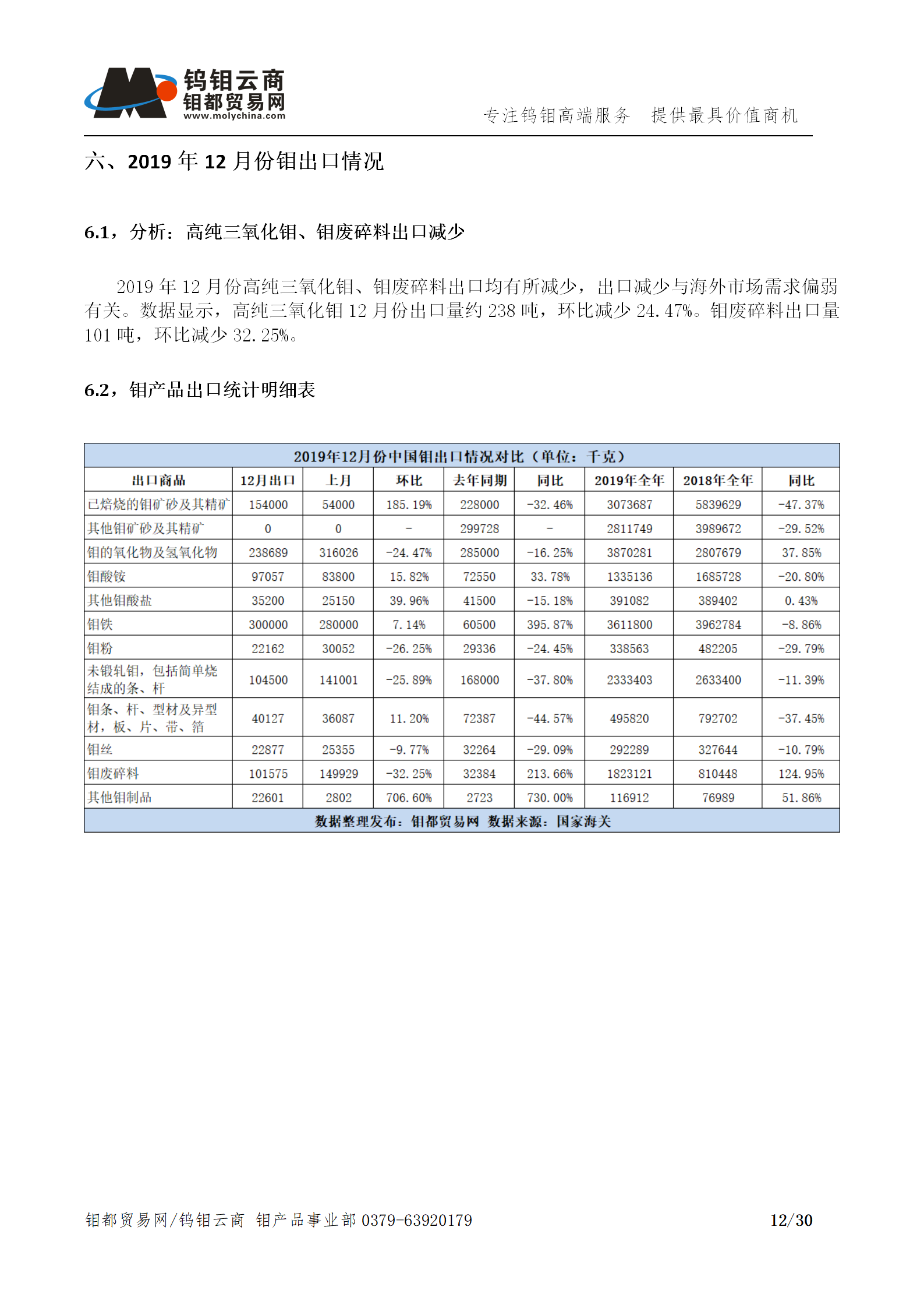 钼都-钼产业月报202001期_12.png