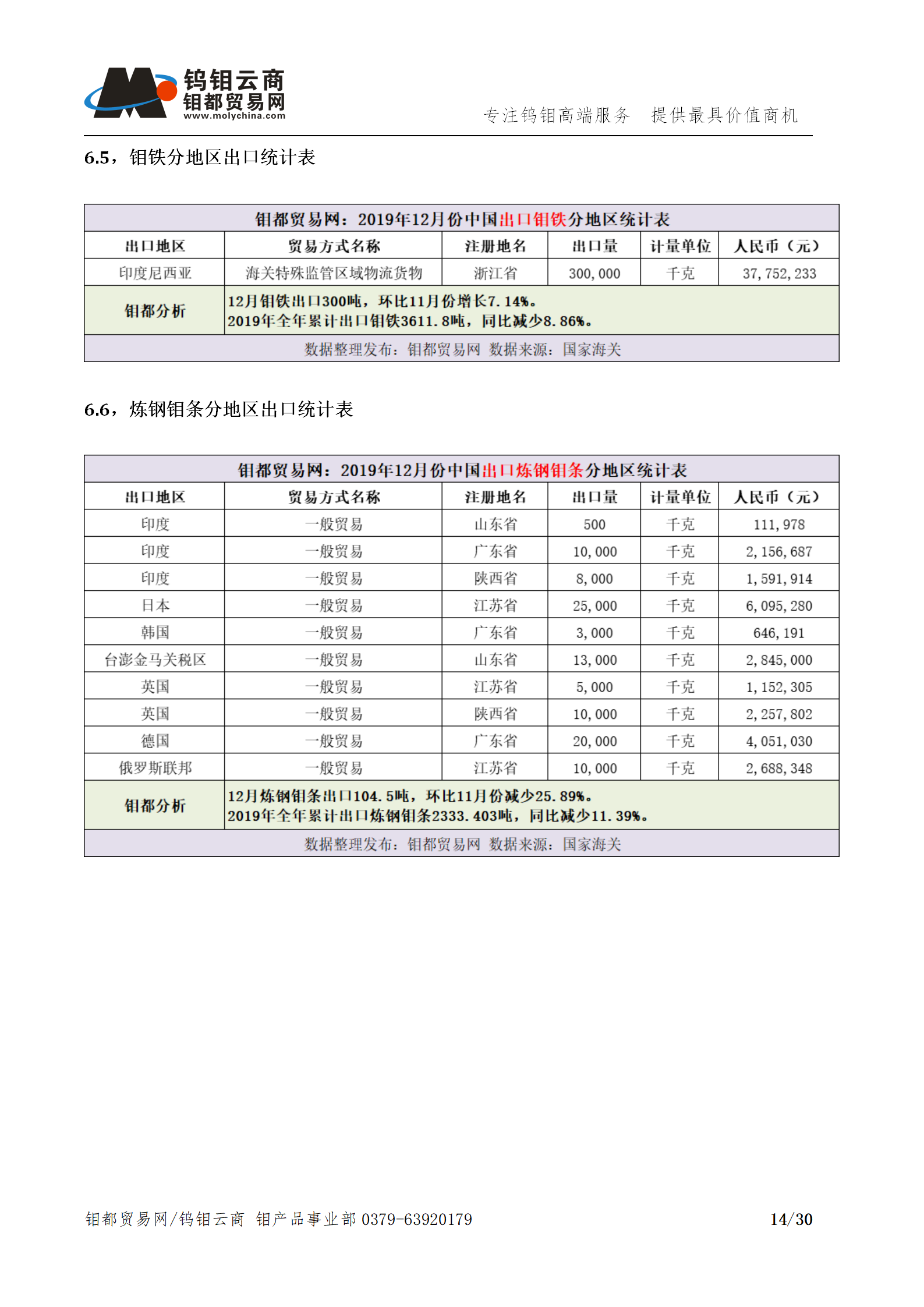 钼都-钼产业月报202001期_14.png