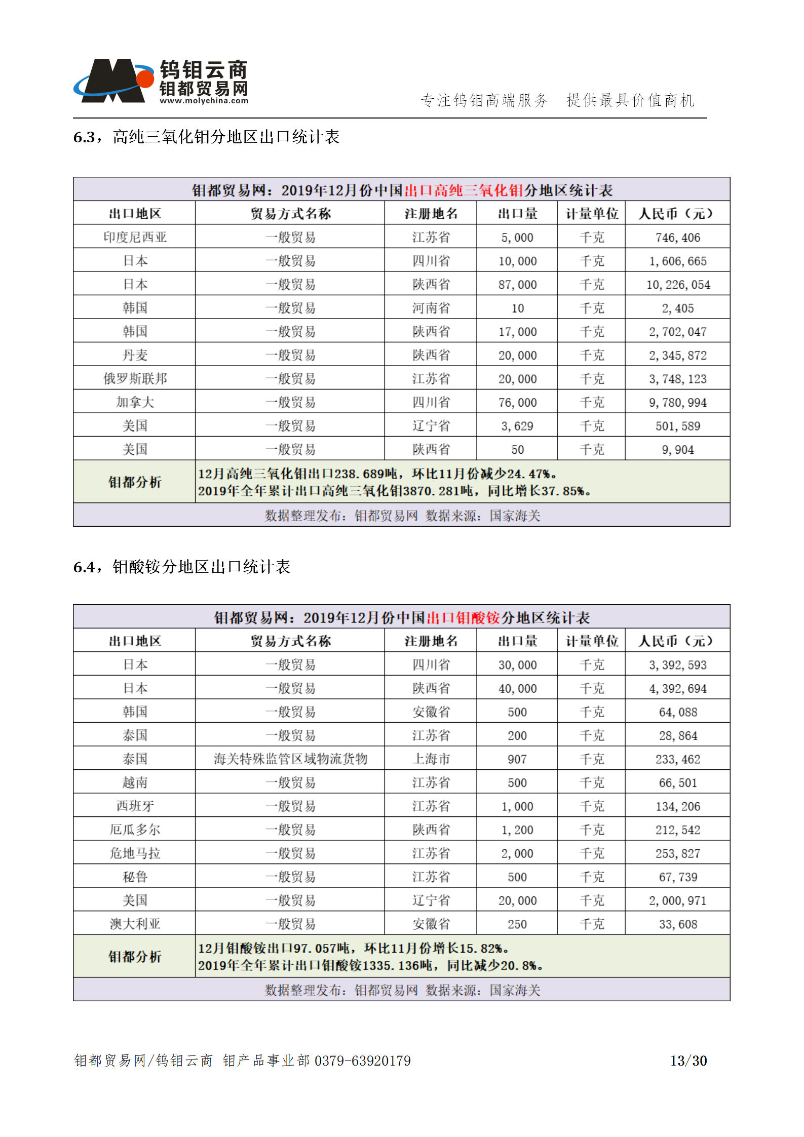 钼都-钼产业月报202001期_13.png