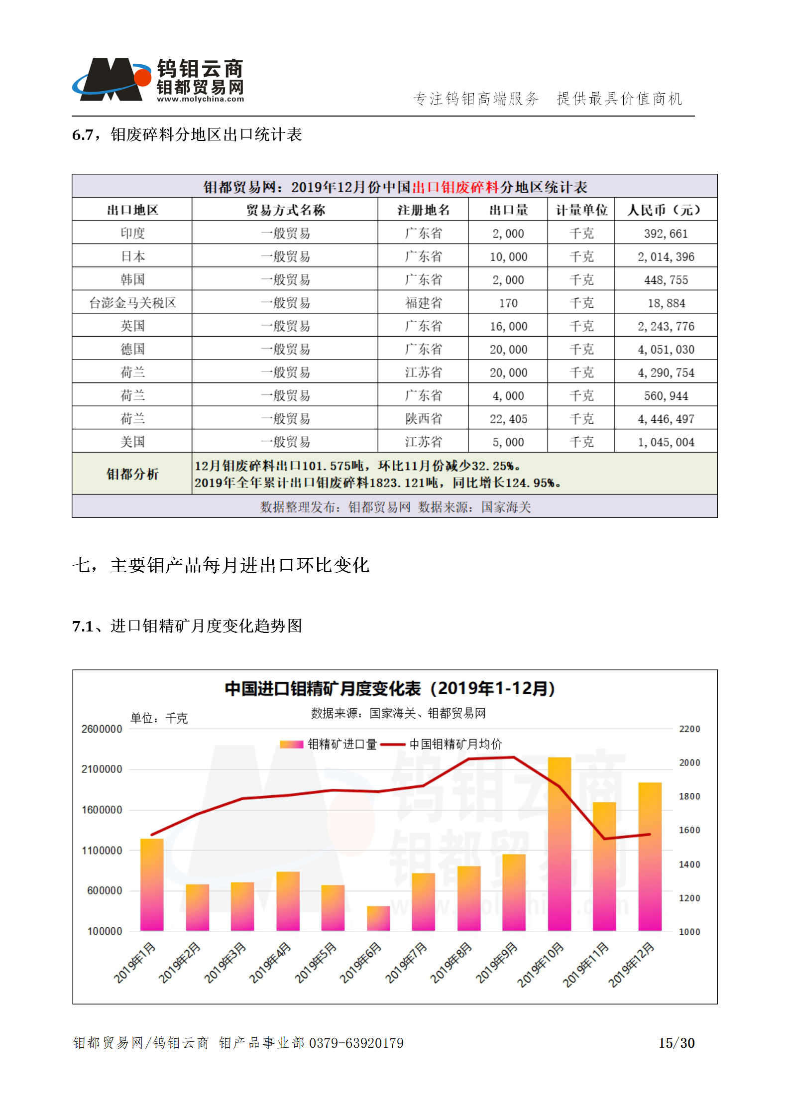 钼都-钼产业月报202001期_15.png