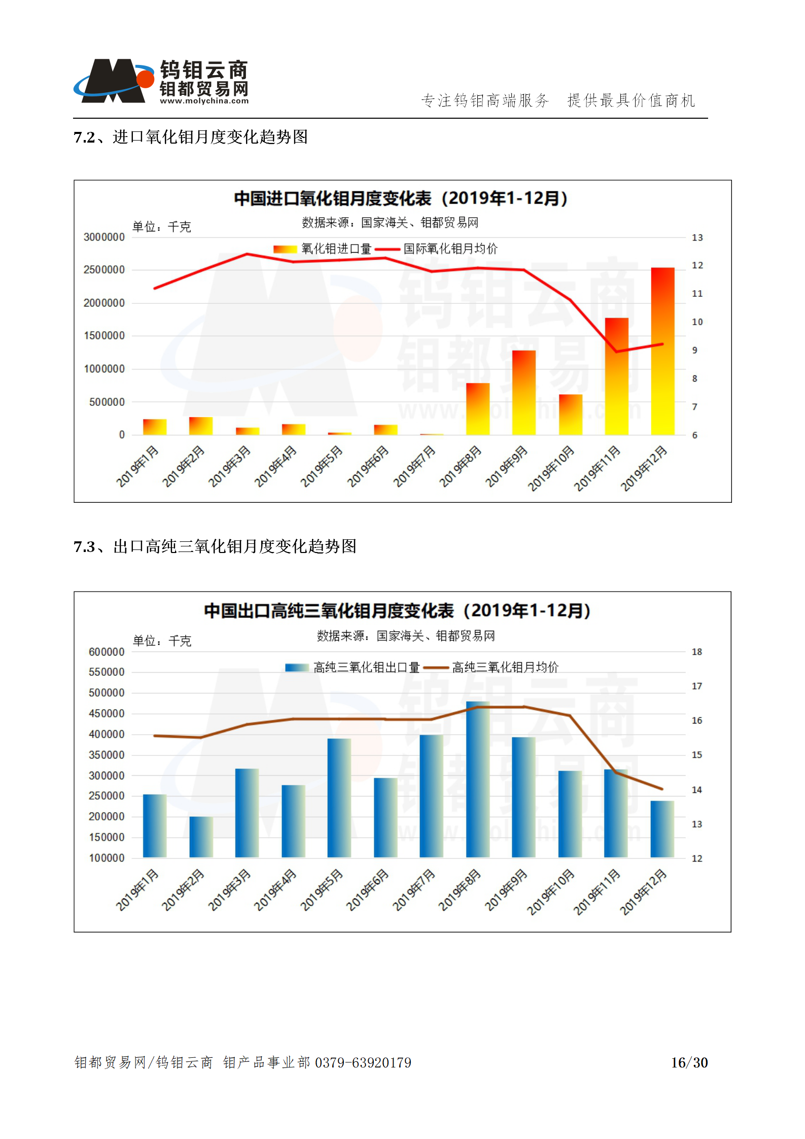 钼都-钼产业月报202001期_16.png