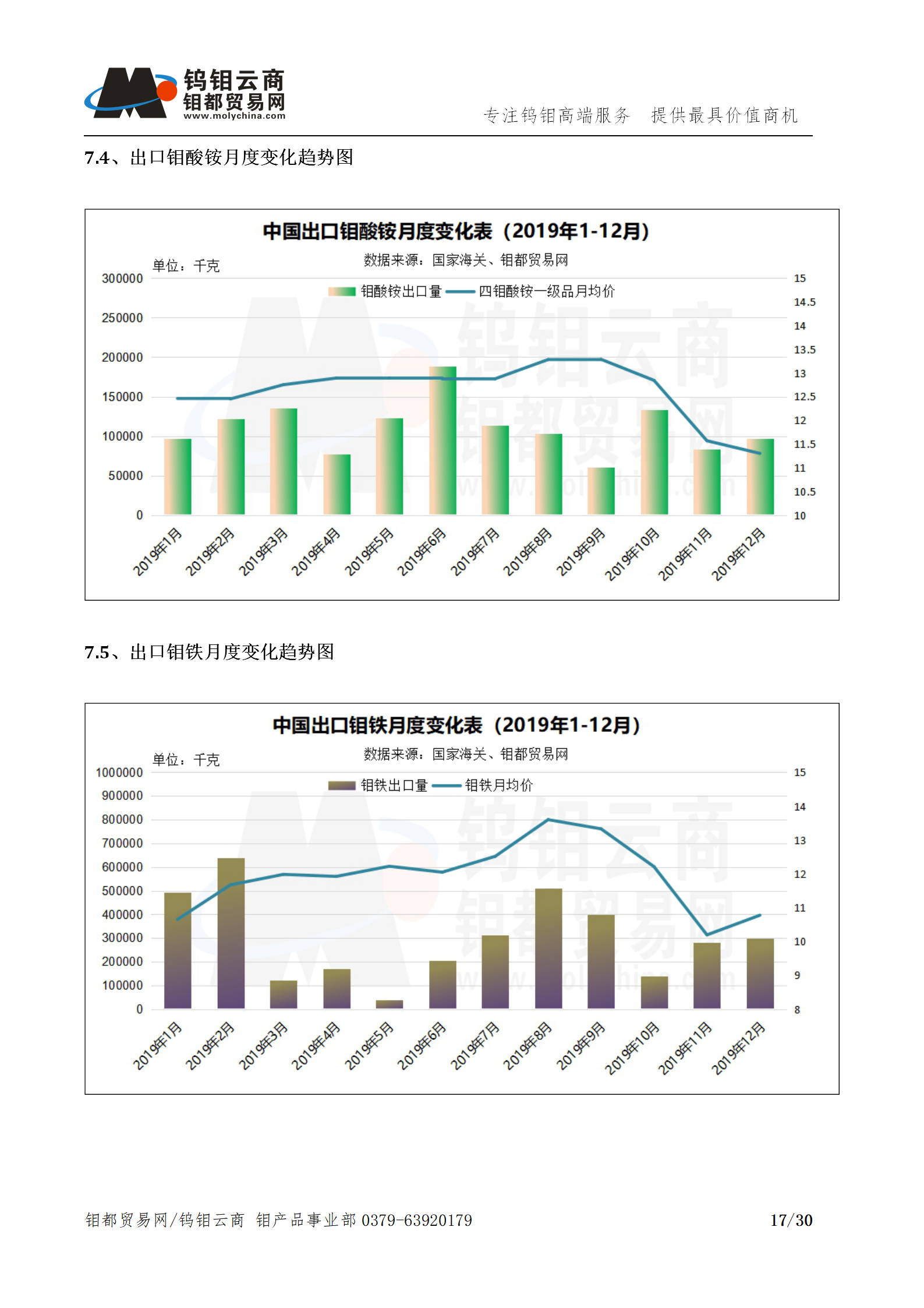 钼都-钼产业月报202001期_17.png