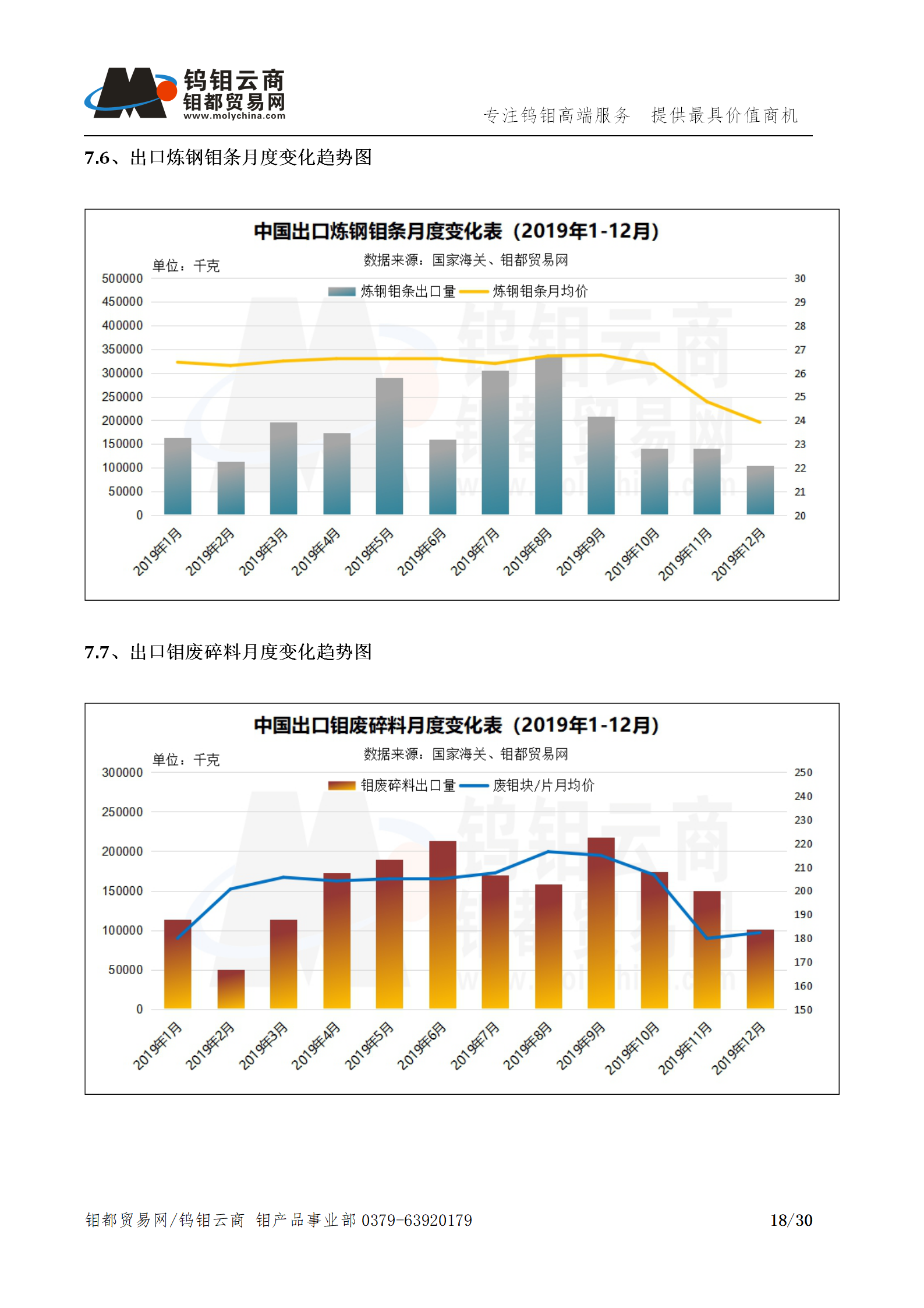 钼都-钼产业月报202001期_18.png