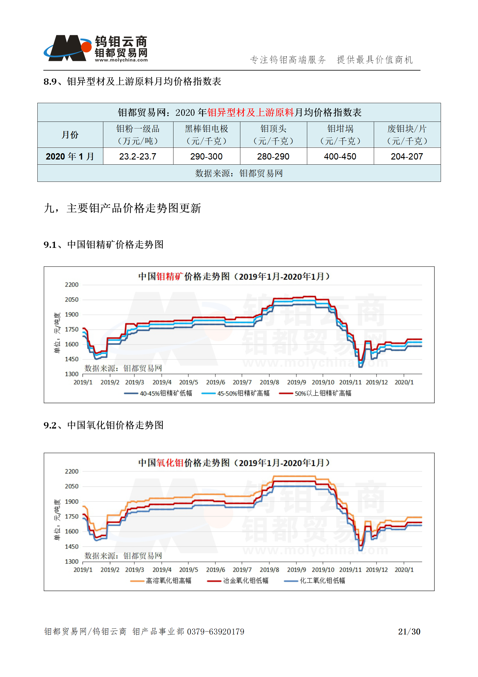 钼都-钼产业月报202001期_21.png