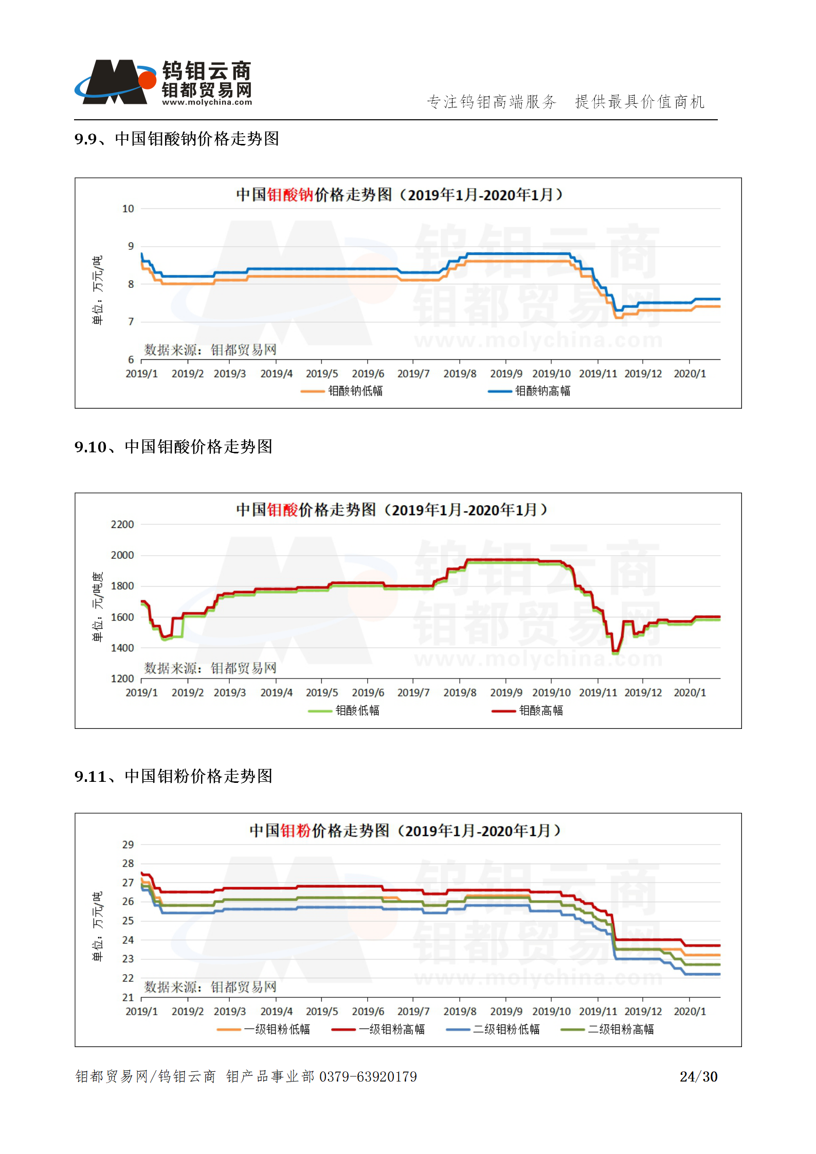 钼都-钼产业月报202001期_24.png