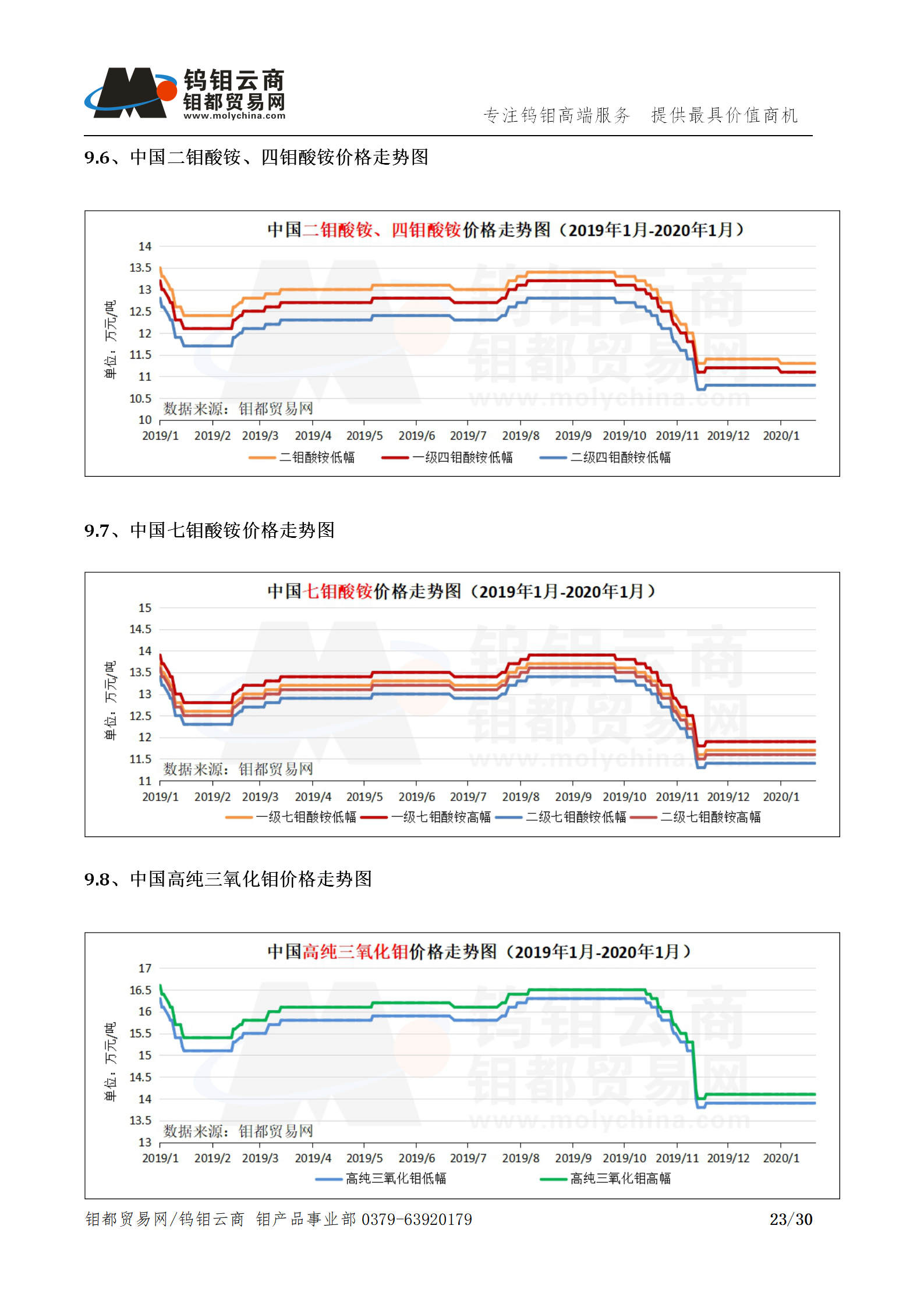 钼都-钼产业月报202001期_23.png