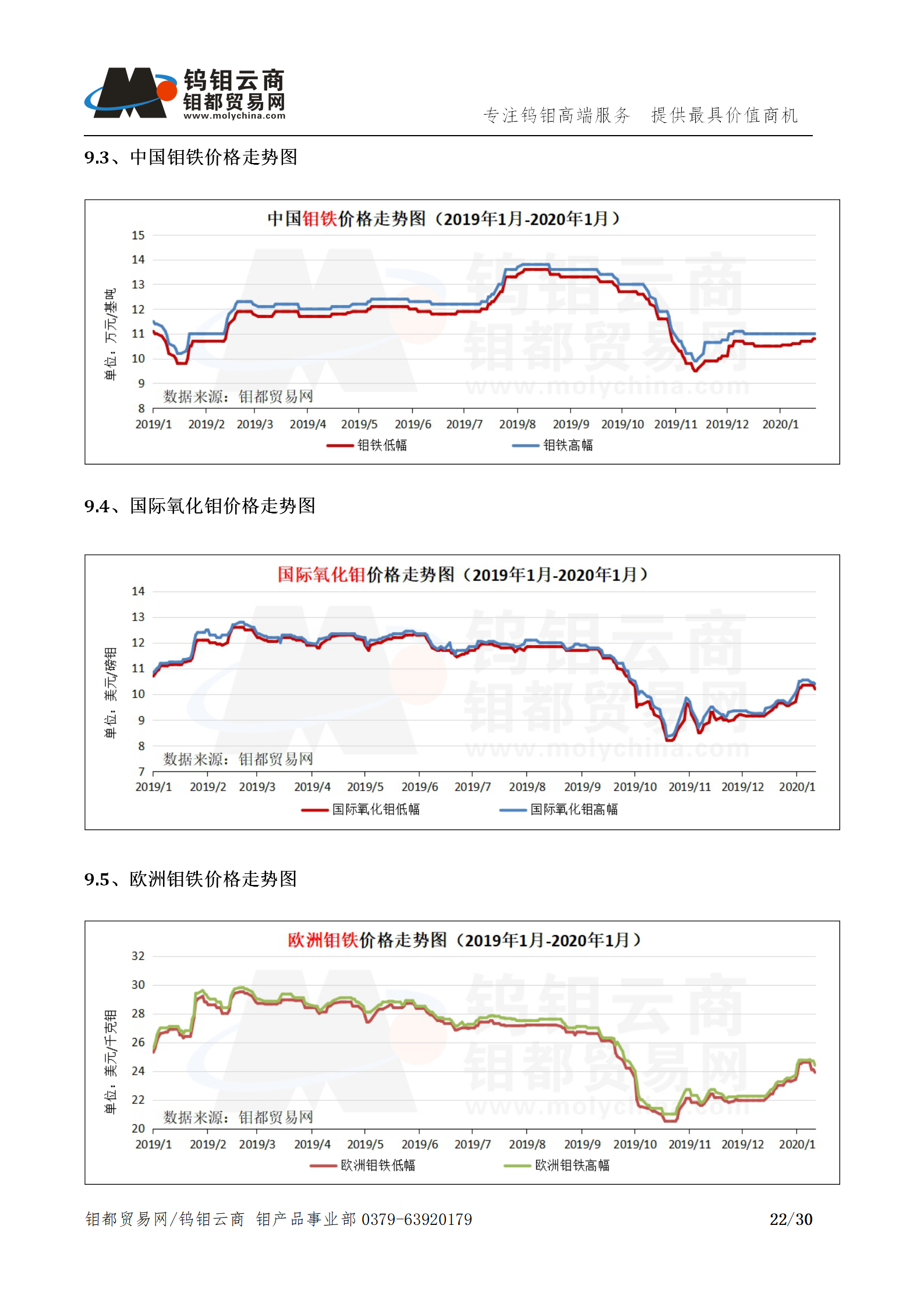 钼都-钼产业月报202001期_22.png