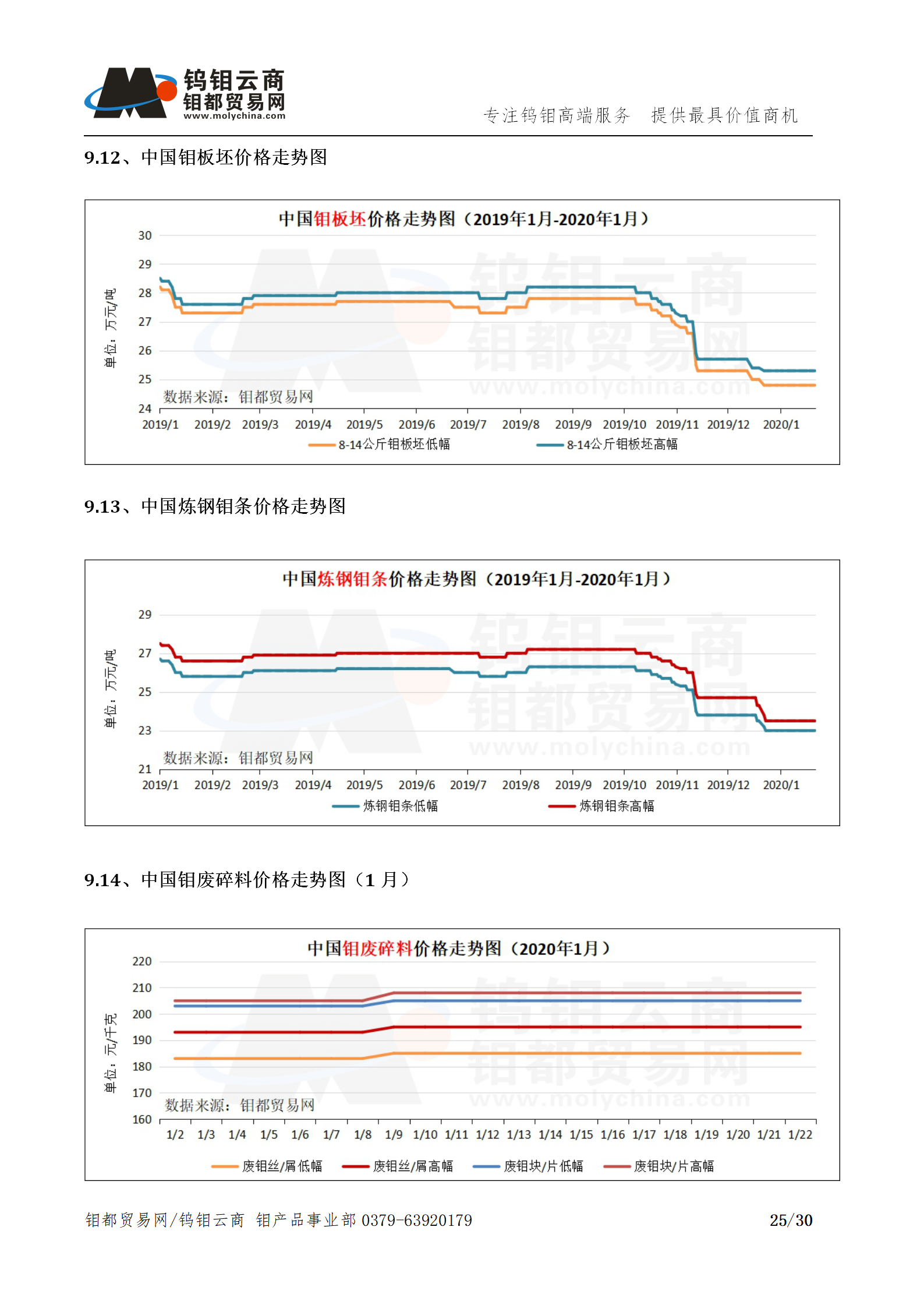 钼都-钼产业月报202001期_25.png