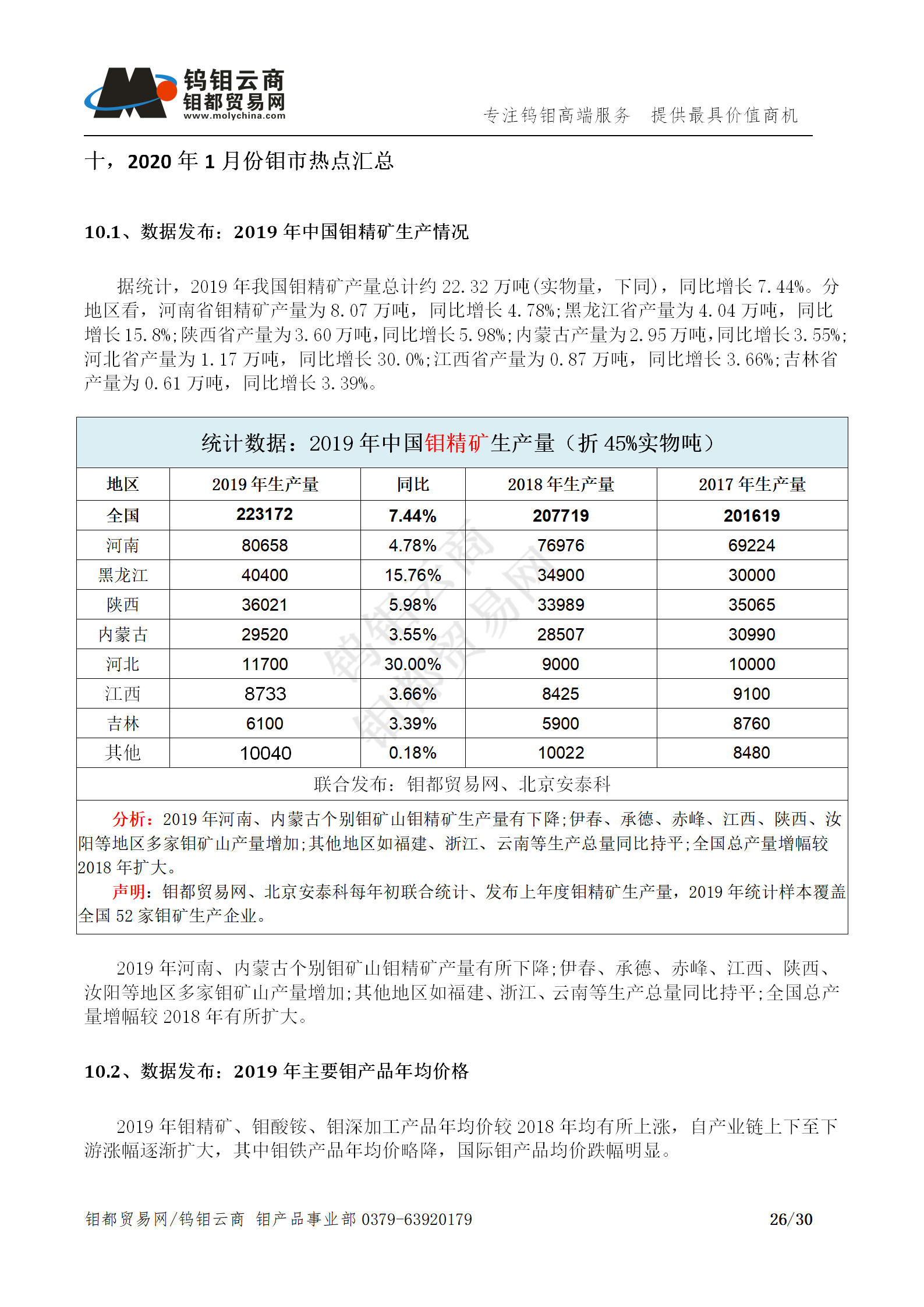 钼都-钼产业月报202001期_26.png