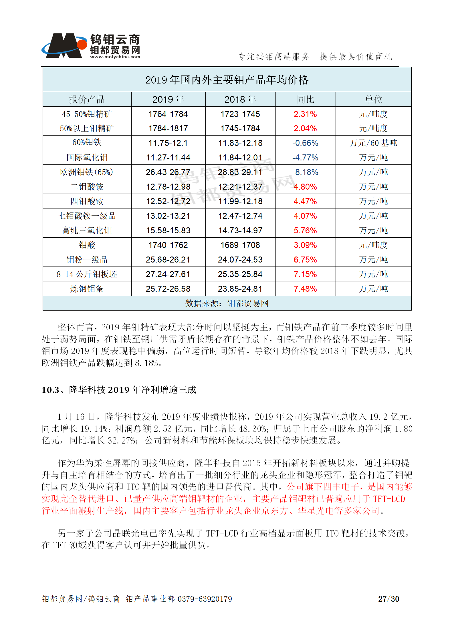 钼都-钼产业月报202001期_27.png