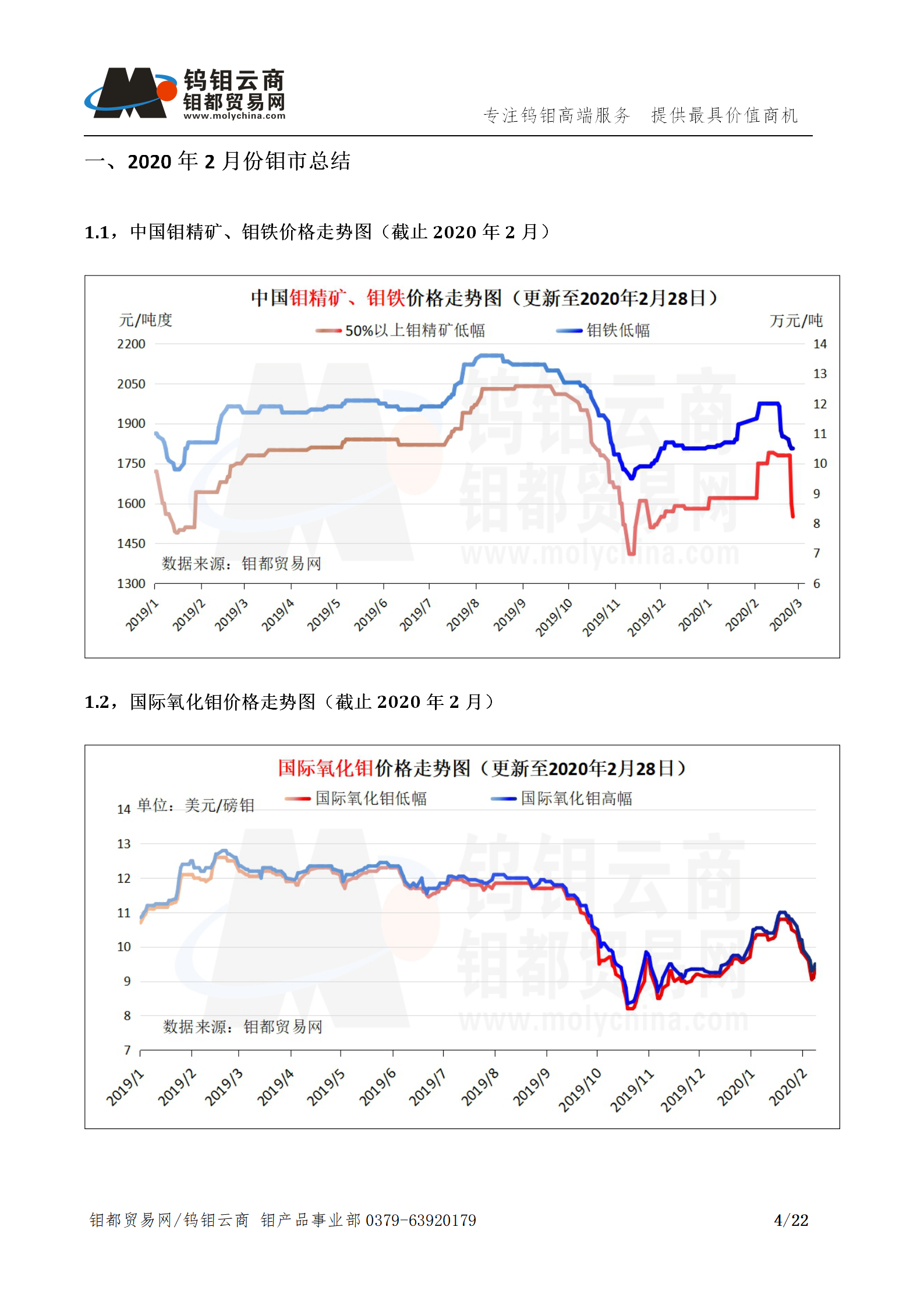 钼都-钼产业月报202002期_04.png