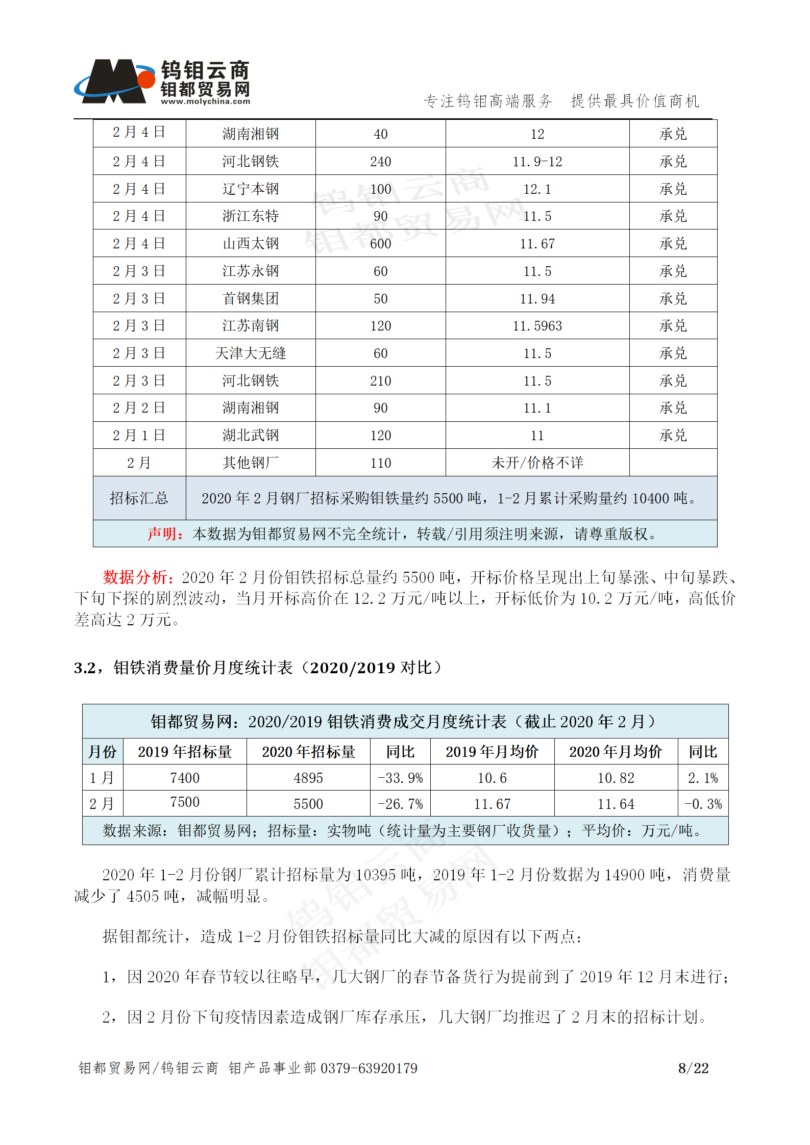 钼都-钼产业月报202002期_08.png