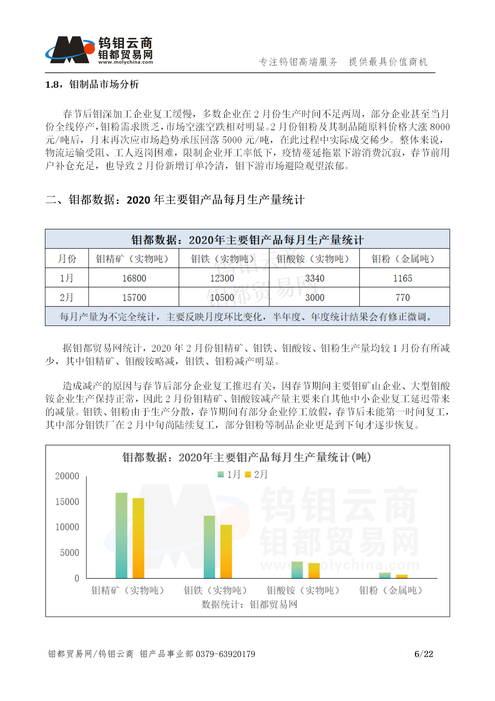 钼都-钼产业月报202002期_06.png