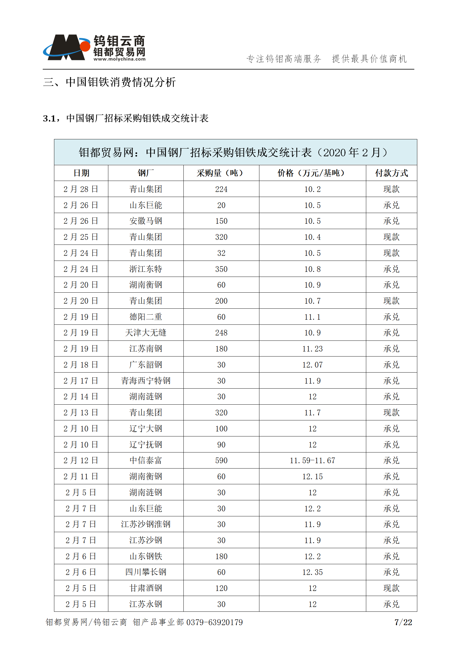 钼都-钼产业月报202002期_07.png