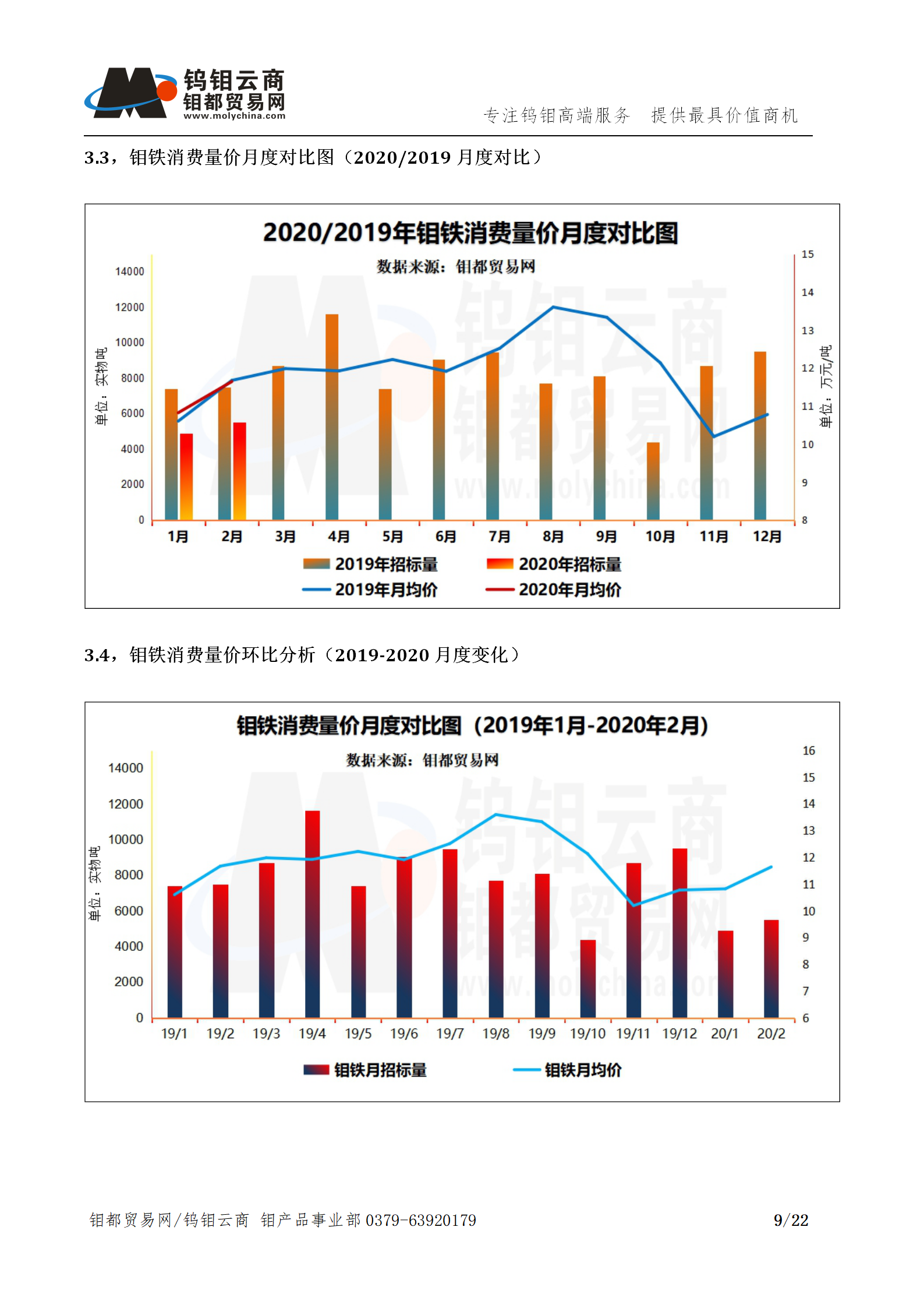 钼都-钼产业月报202002期_09.png