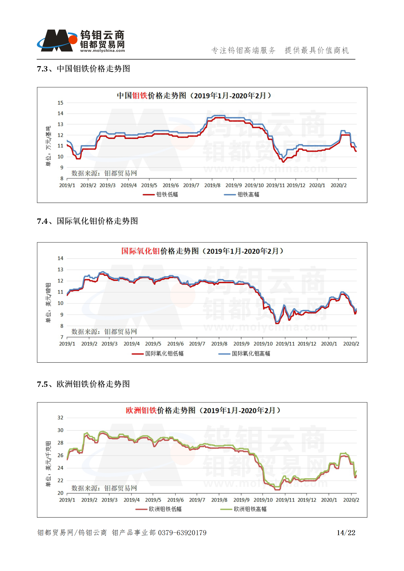 钼都-钼产业月报202002期_14.png