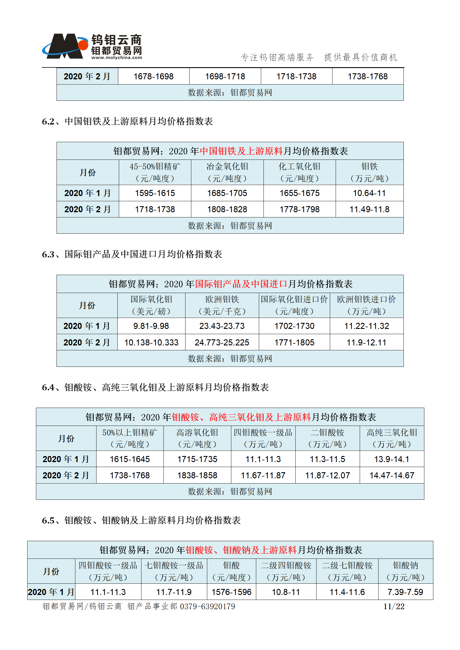 钼都-钼产业月报202002期_11.png