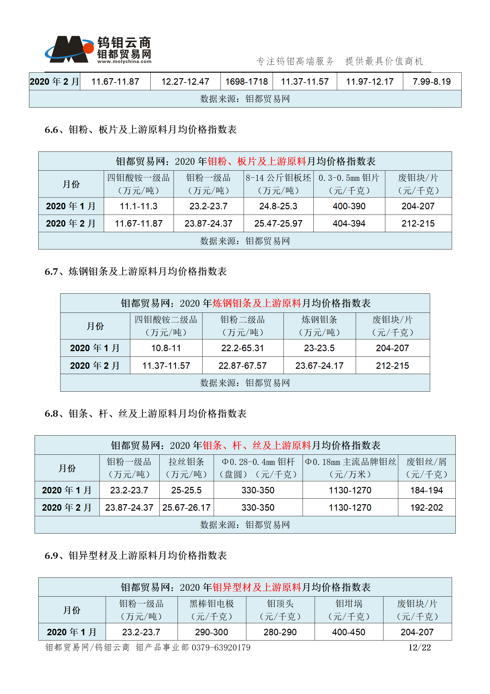 钼都-钼产业月报202002期_12.png