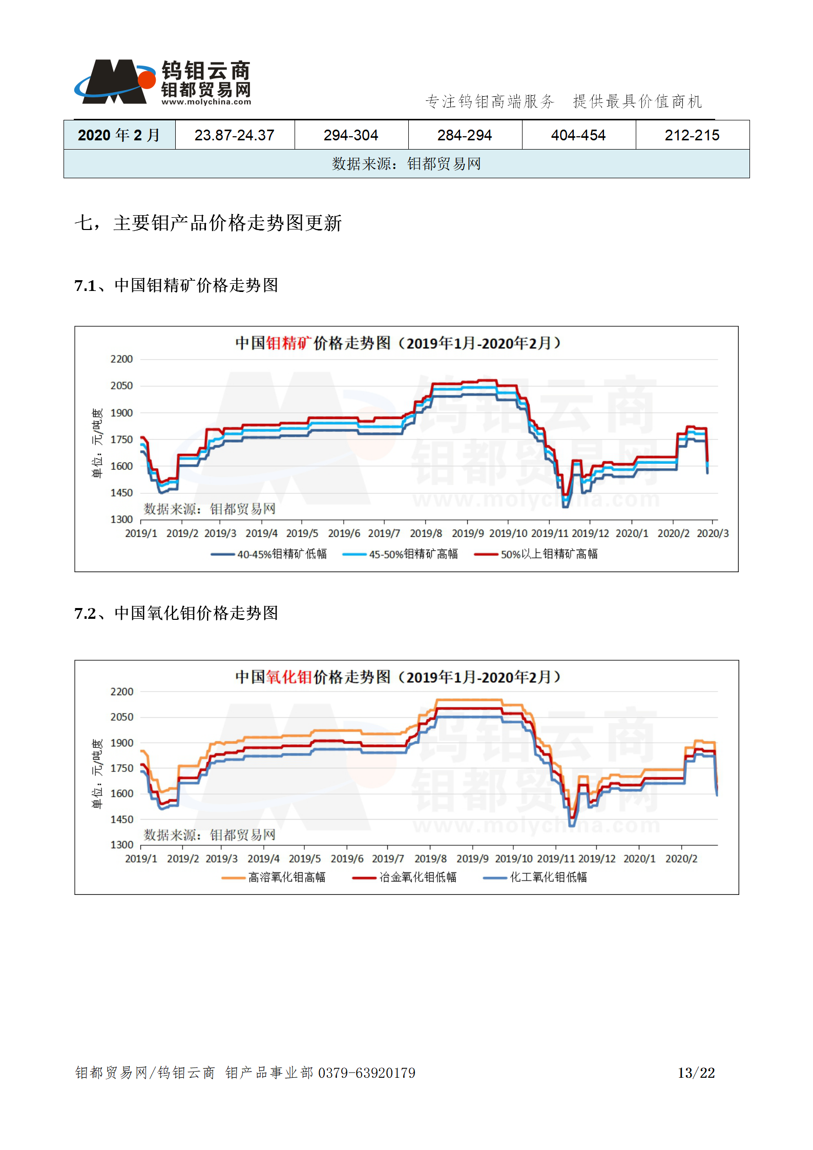 钼都-钼产业月报202002期_13.png