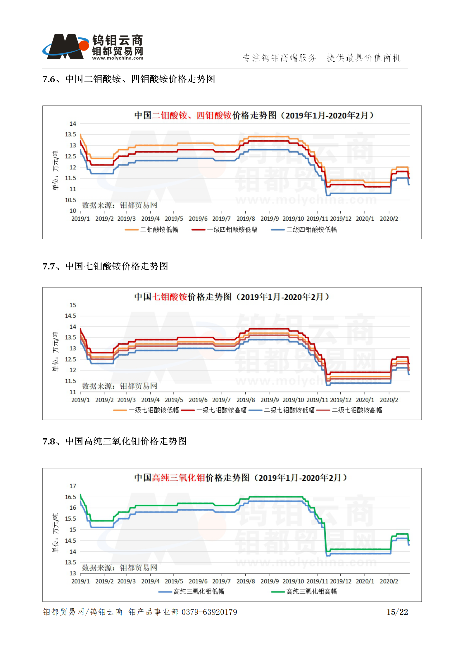 钼都-钼产业月报202002期_15.png