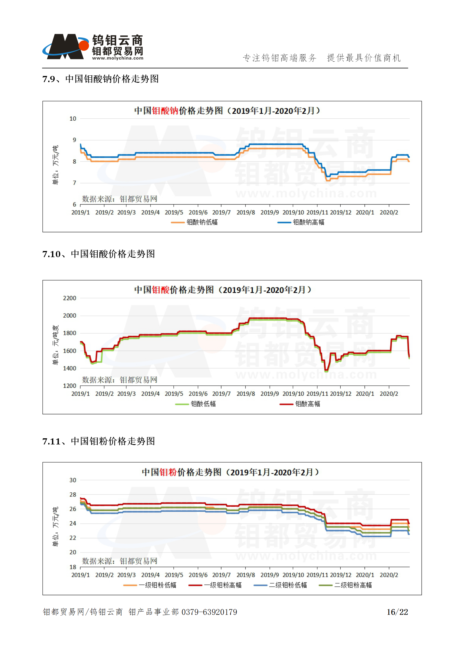 钼都-钼产业月报202002期_16.png