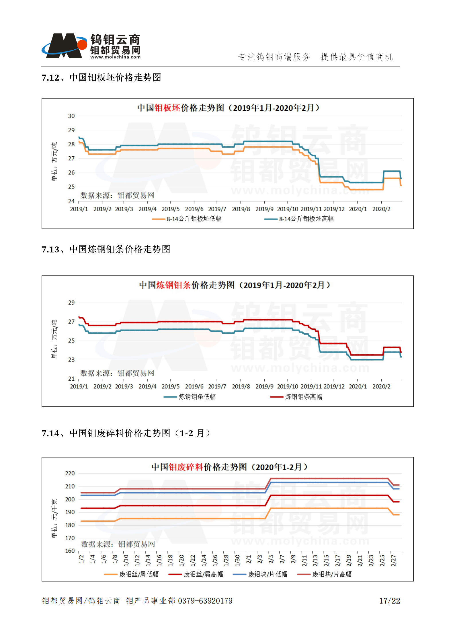 钼都-钼产业月报202002期_17.png