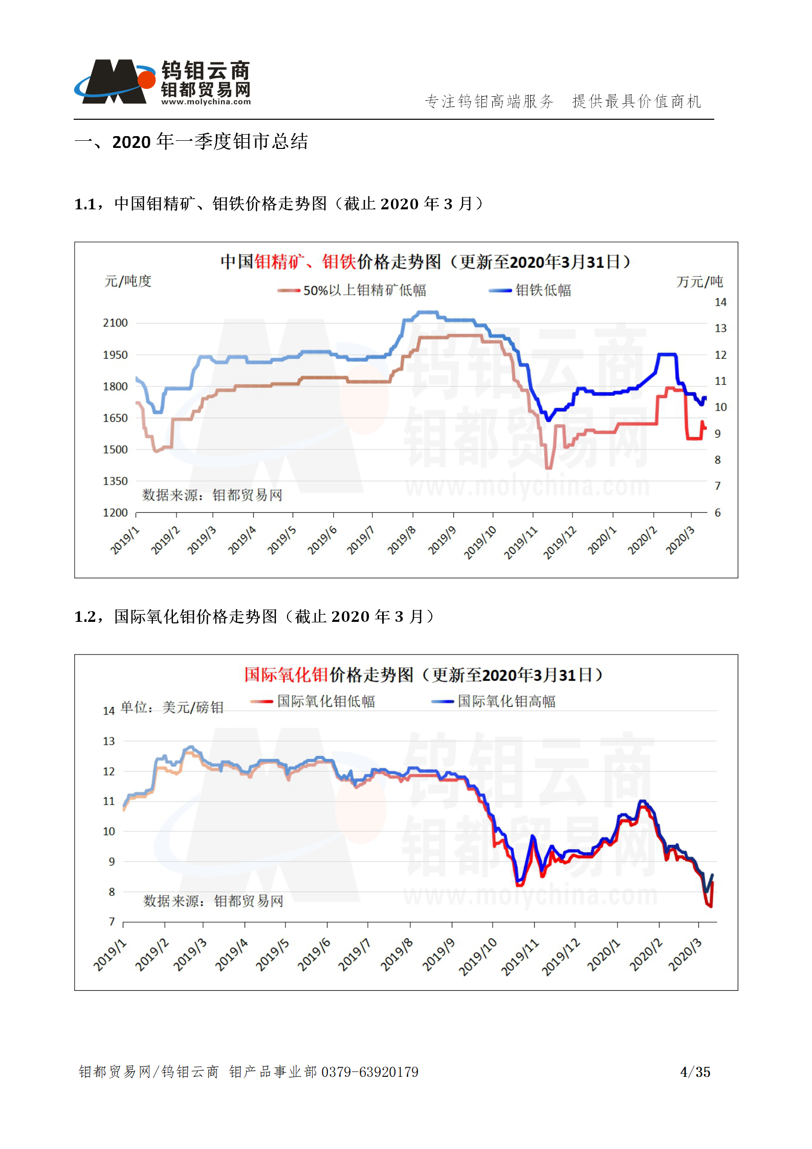 钼都-钼产业月报202003期(Q1季度报)_04.png