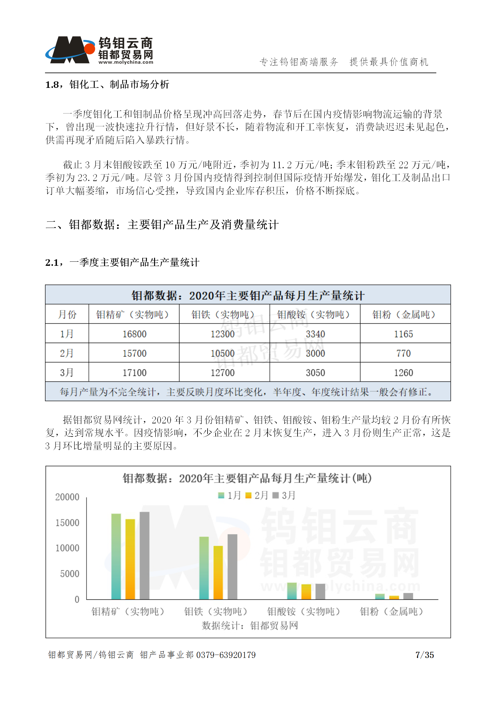 钼都-钼产业月报202003期(Q1季度报)_07.png