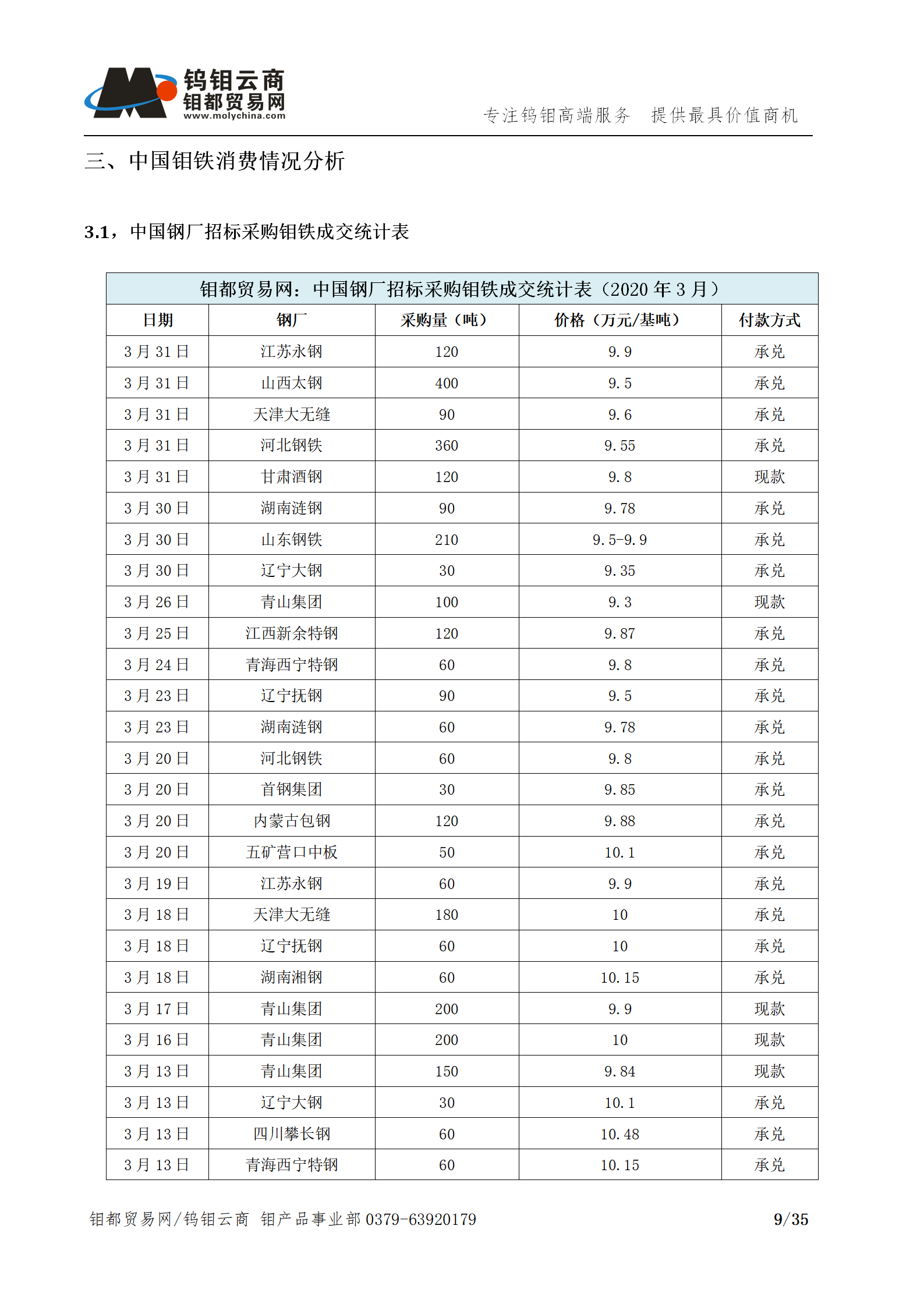 钼都-钼产业月报202003期(Q1季度报)_09.png