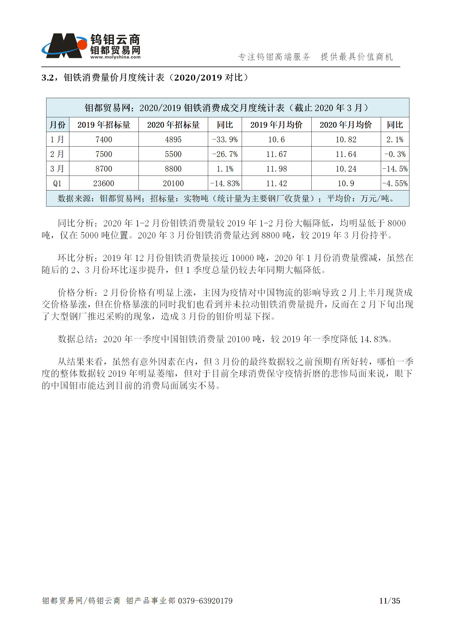 钼都-钼产业月报202003期(Q1季度报)_11.png