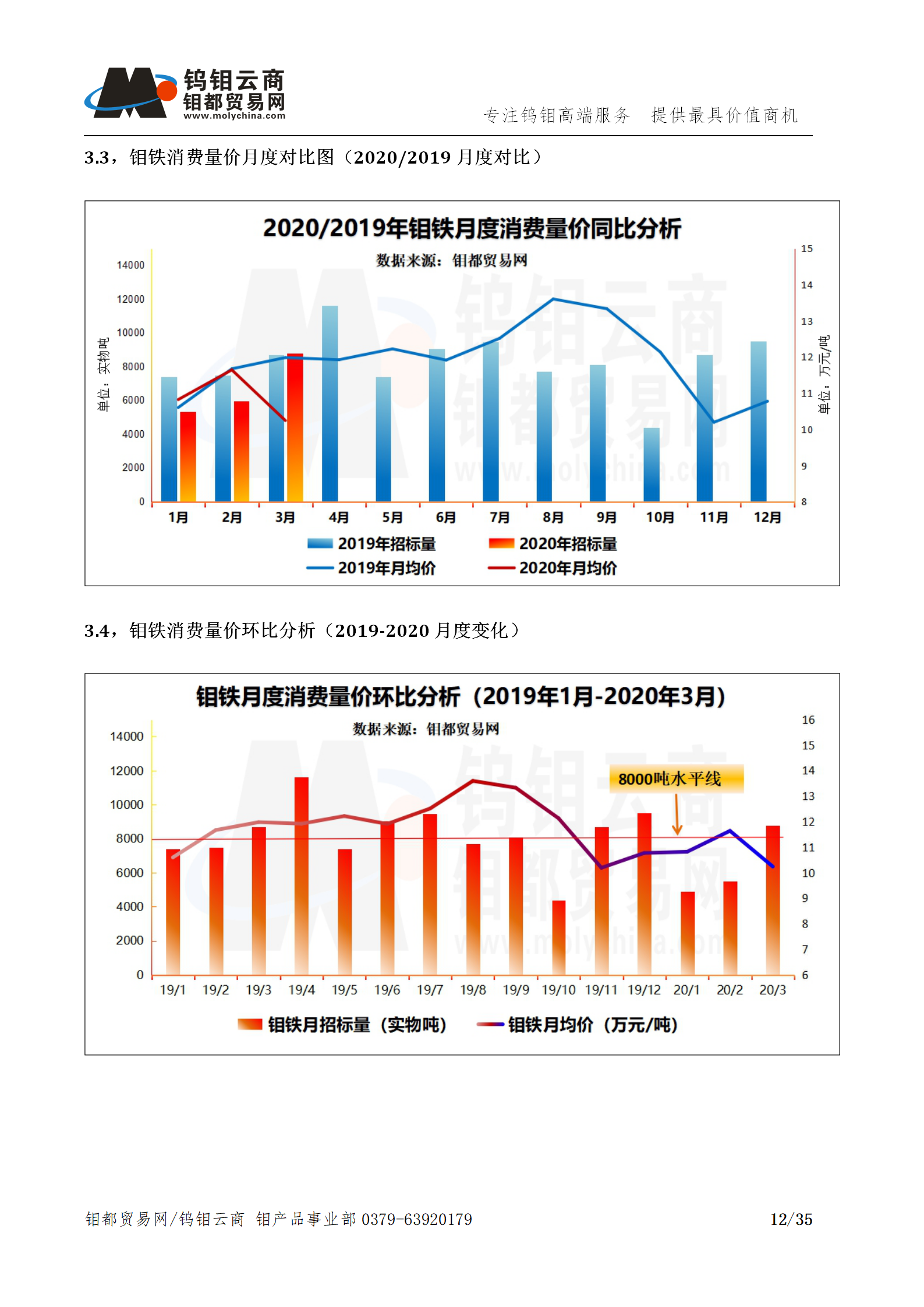 钼都-钼产业月报202003期(Q1季度报)_12.png