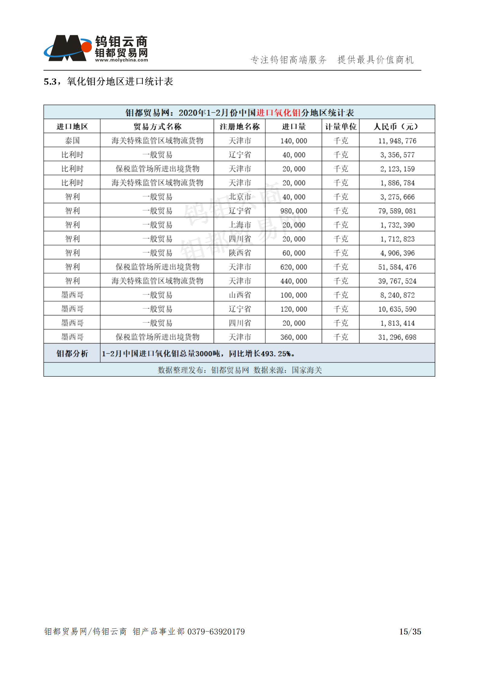 钼都-钼产业月报202003期(Q1季度报)_15.png