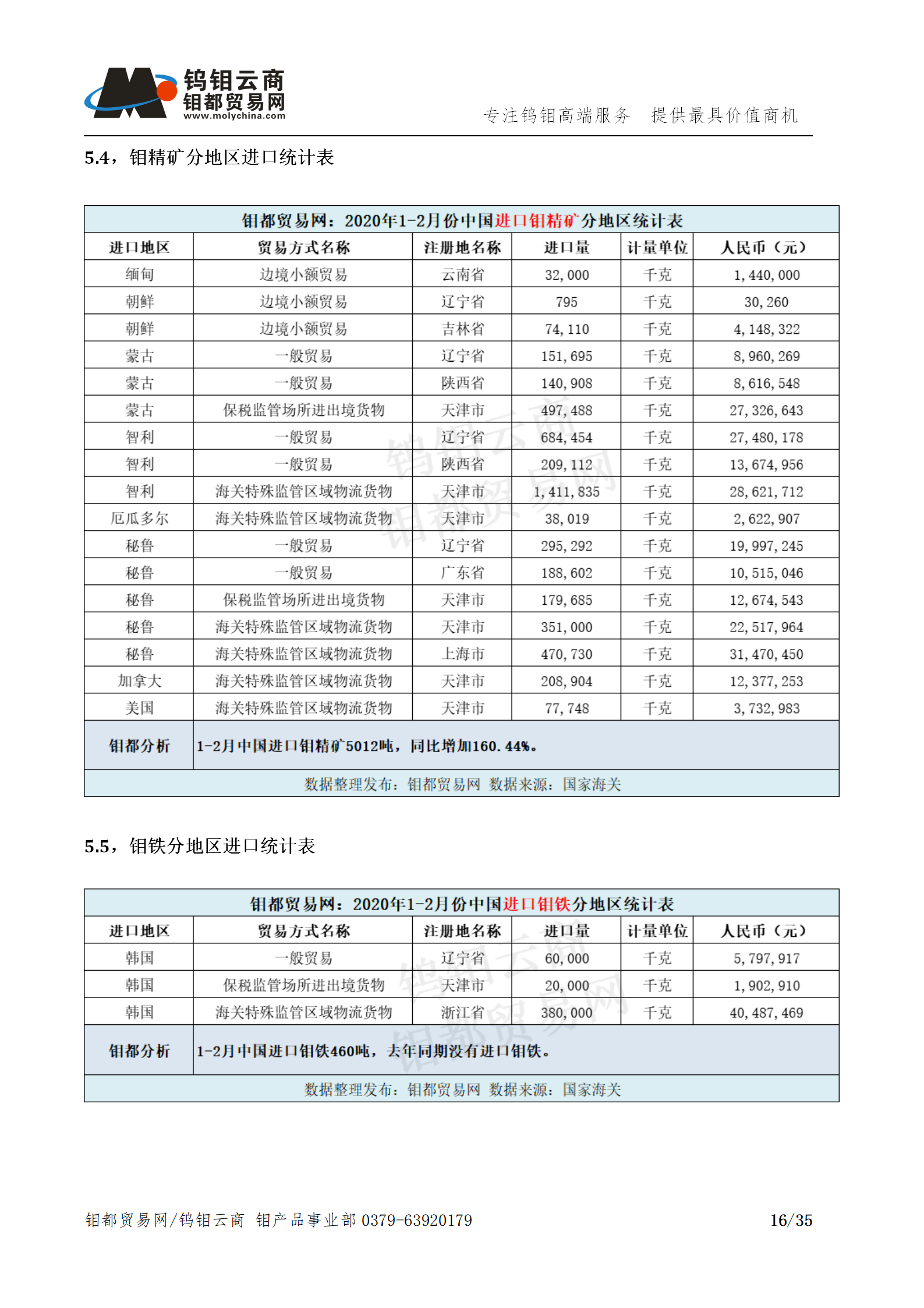 钼都-钼产业月报202003期(Q1季度报)_16.png