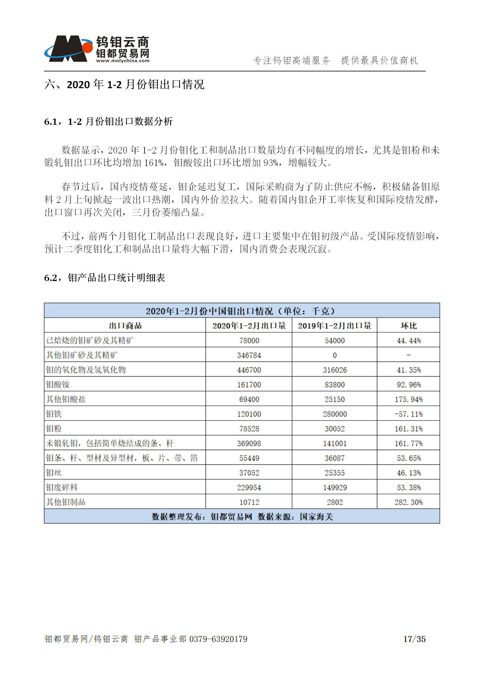 钼都-钼产业月报202003期(Q1季度报)_17.png