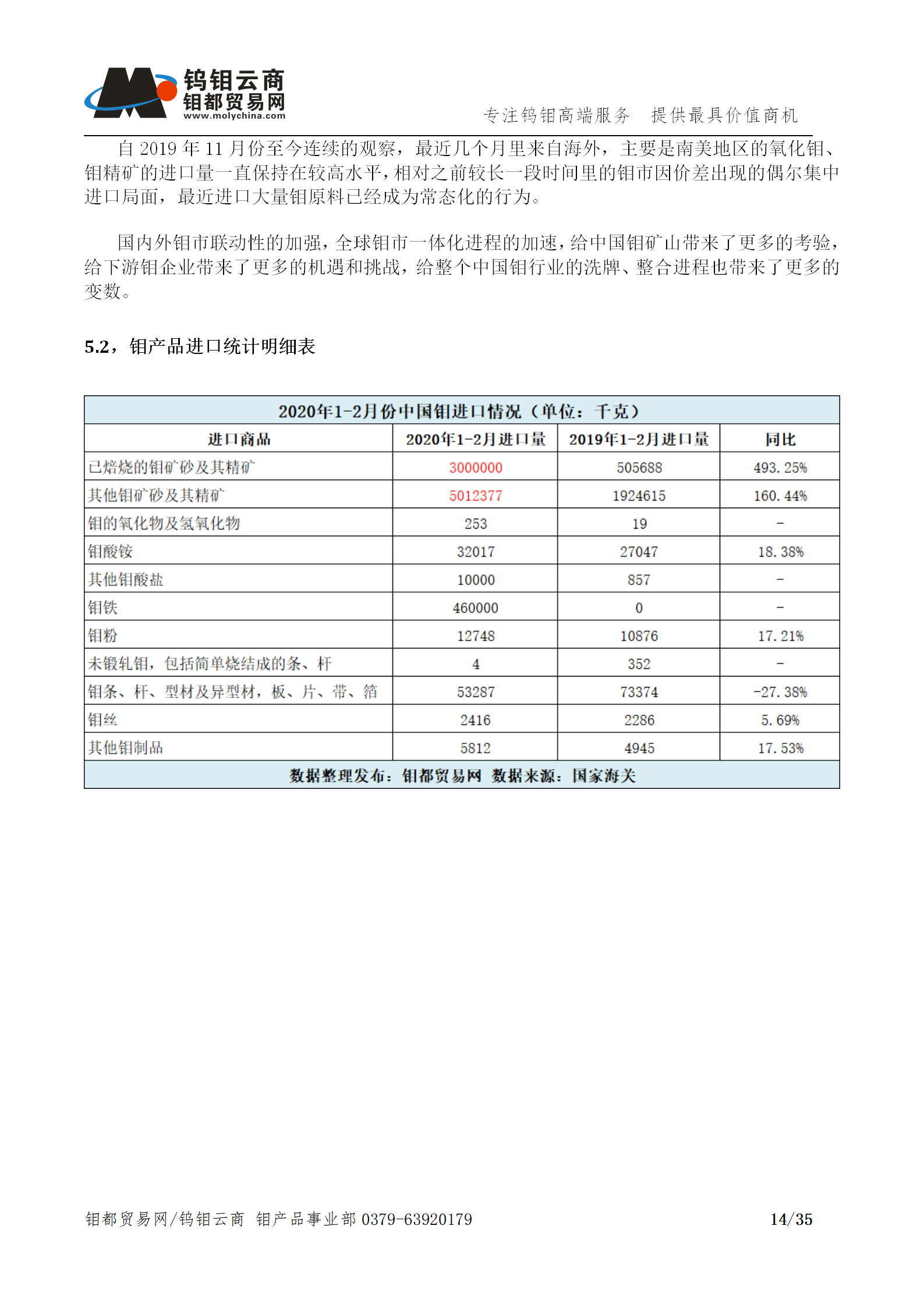 钼都-钼产业月报202003期(Q1季度报)_14.png